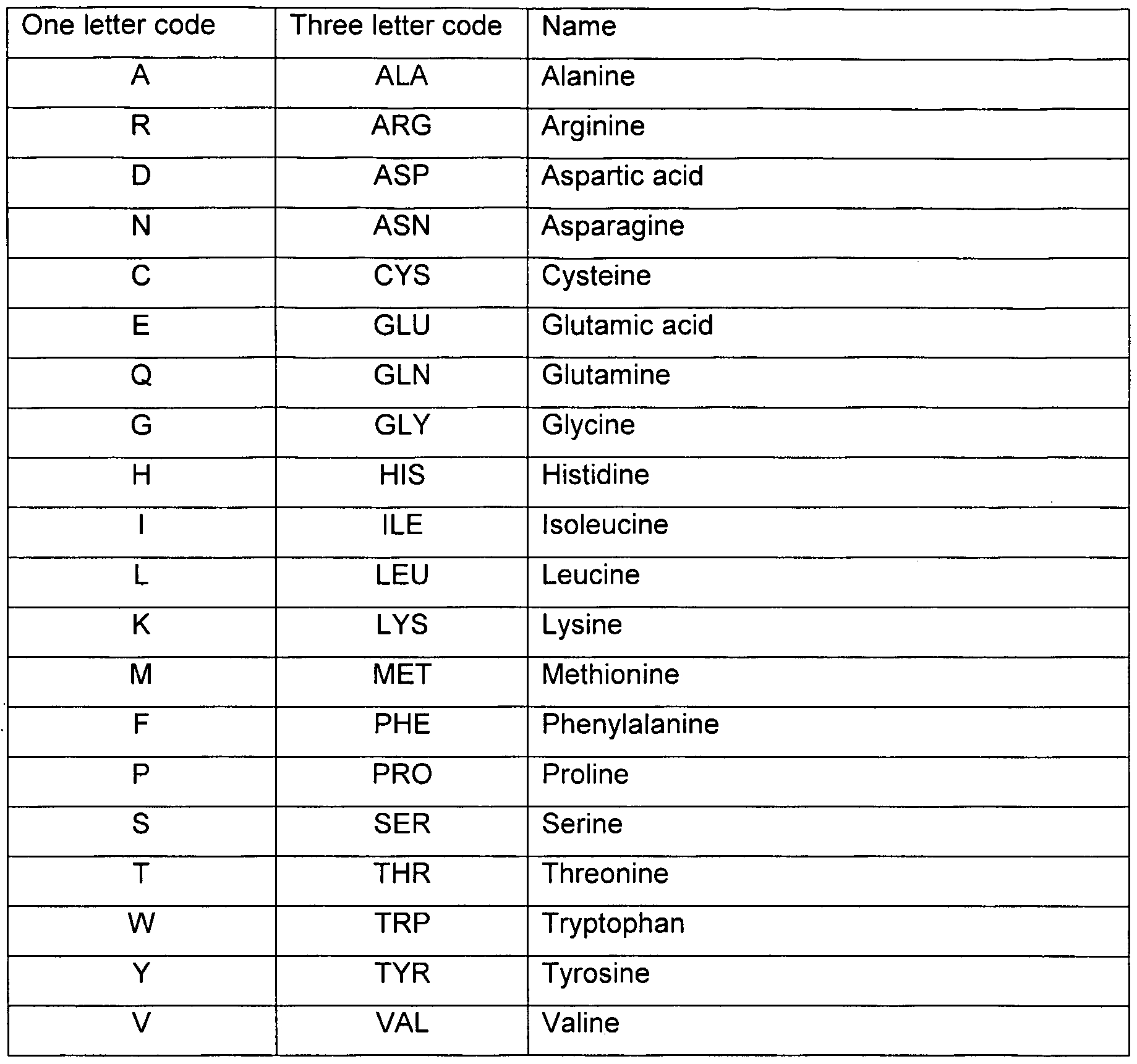 Amino Acids, Peptides, and Proteins – Preparing To Become