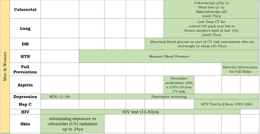 Screenings and Vaccinations | PREPARING TO BECOME